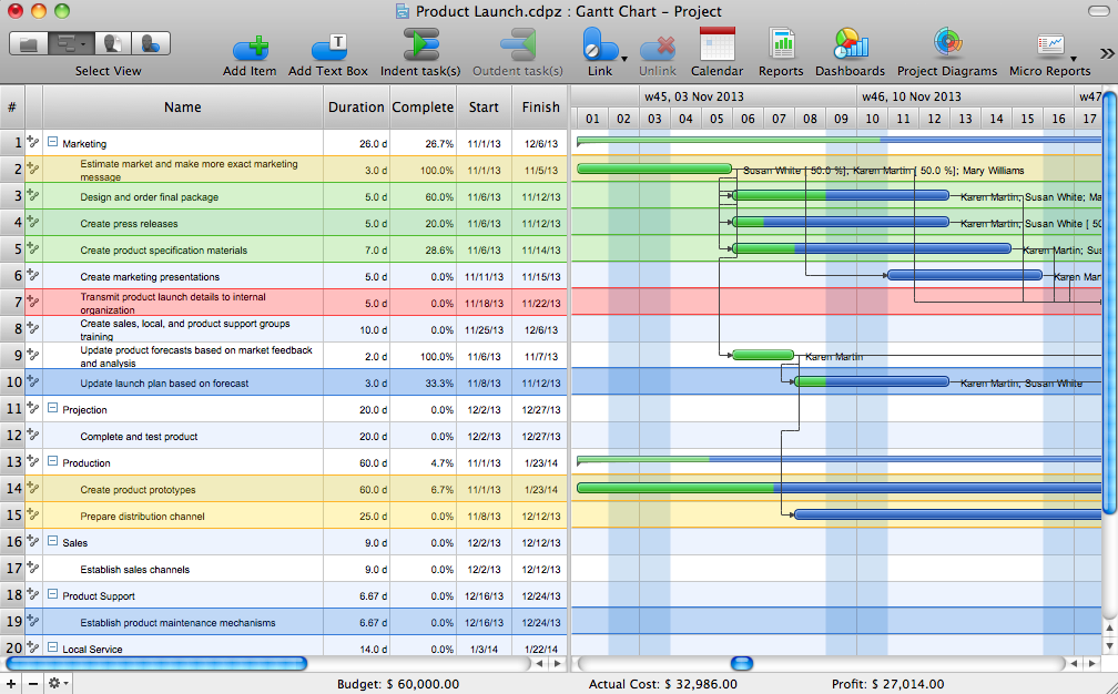 best gantt chart software for mac review